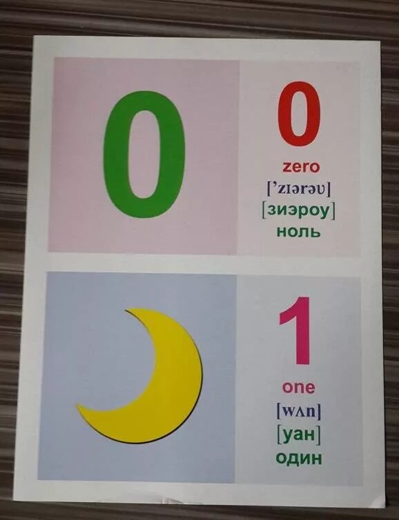 Ноль на английском языке. Нол по английскому. Английский с нуля для начинающих самостоятельно. Английский язык для начинающих. Ноль на английском языке.