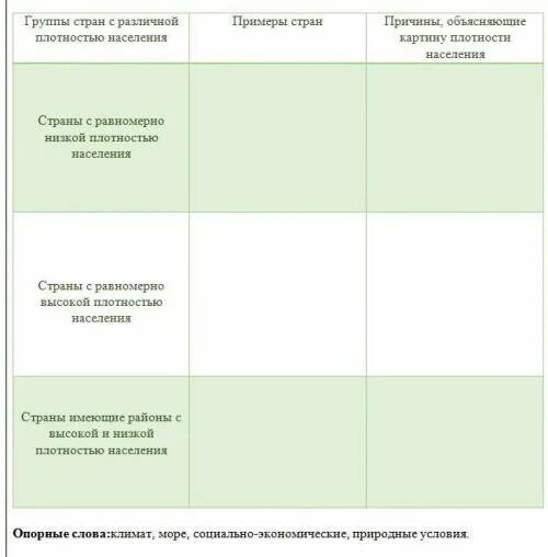 Страны с равномерно низкой плотностью населения таблица. Группы стран с различной плотностью населения таблица. Группы стран с низкой плотностью населения. Примеры стран с низкой плотностью населения и причины.