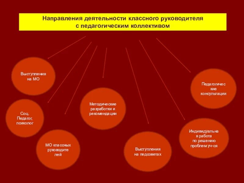 Направления работы классного руководителя. Основные направления деятельности классного руководителя. Направления деятельности классного руководителя схема. Основные формы деятельности классного руководителя. Качество деятельности классного руководителя