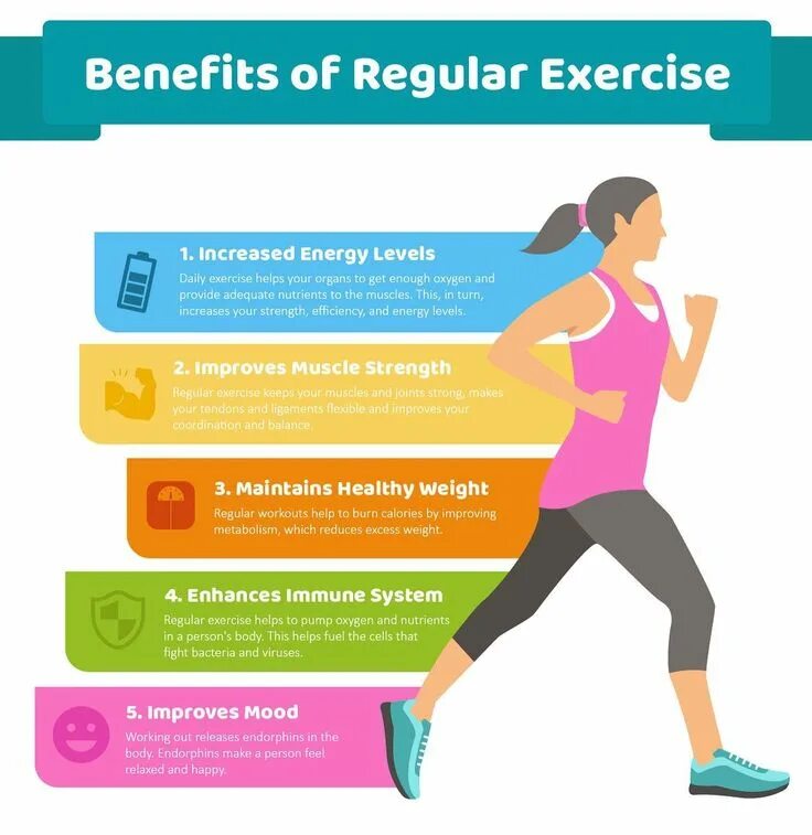 Daily start. Презентация Health and Fitness. Health benefits of exercise. Health benefits of physical exercise. Regular exercise.