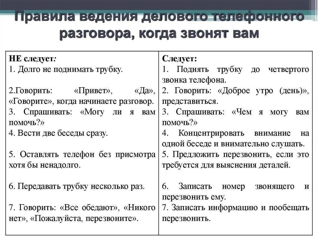 Пример диалога на работе. Правила телефонного разговора в деловом общении. порядок ведения телефонных переговоров. деловой разговор по телефону пример. пример делового общения по телефону.