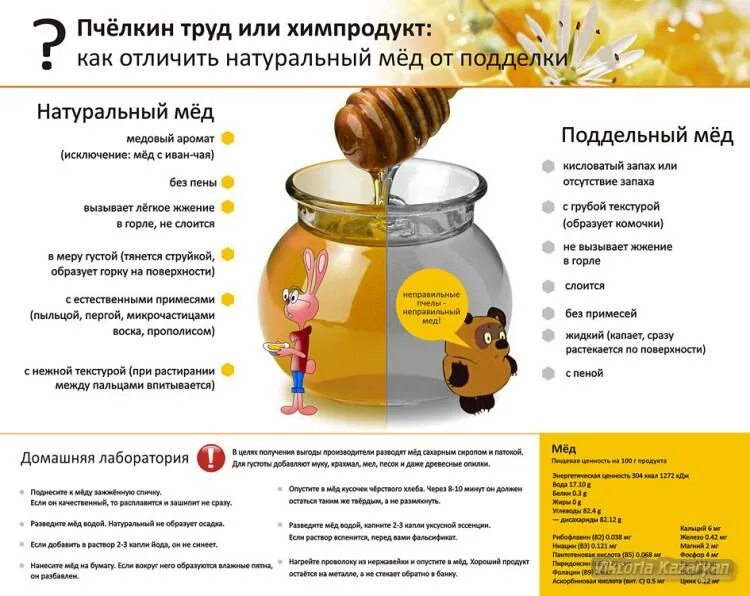 Проверить качество меда в домашних условиях. Как отличить настоящий мёд от поддельного. Как отличить поддельный мед от натурального.