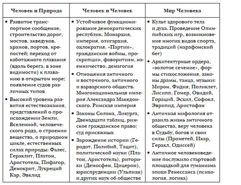 Сходство древнего рима. Цивилизации древнего Востока и античности. Античные цивилизации таблица. Древневосточная и античная цивилизация таблица.