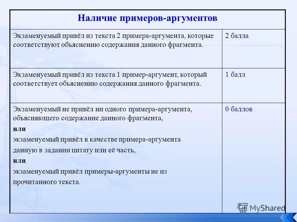 Пример аргумента ответственность. Аргумент из текста пример. Как определить аргумент в тексте. Аргументирую примерами из текста.