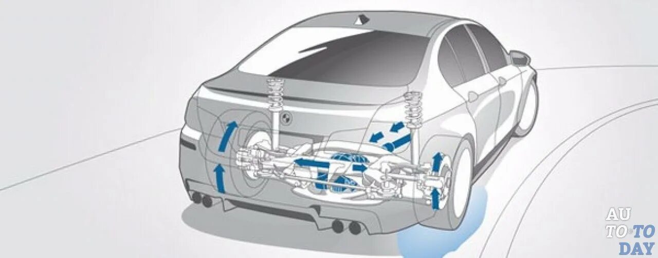 Dynamic drive. БМВ Dynamic Drive Fluid. Трубки Dynamic Drive BMW e66 задние. Блок клапанов Dynamic Drive. Dynamic Drive отказал.