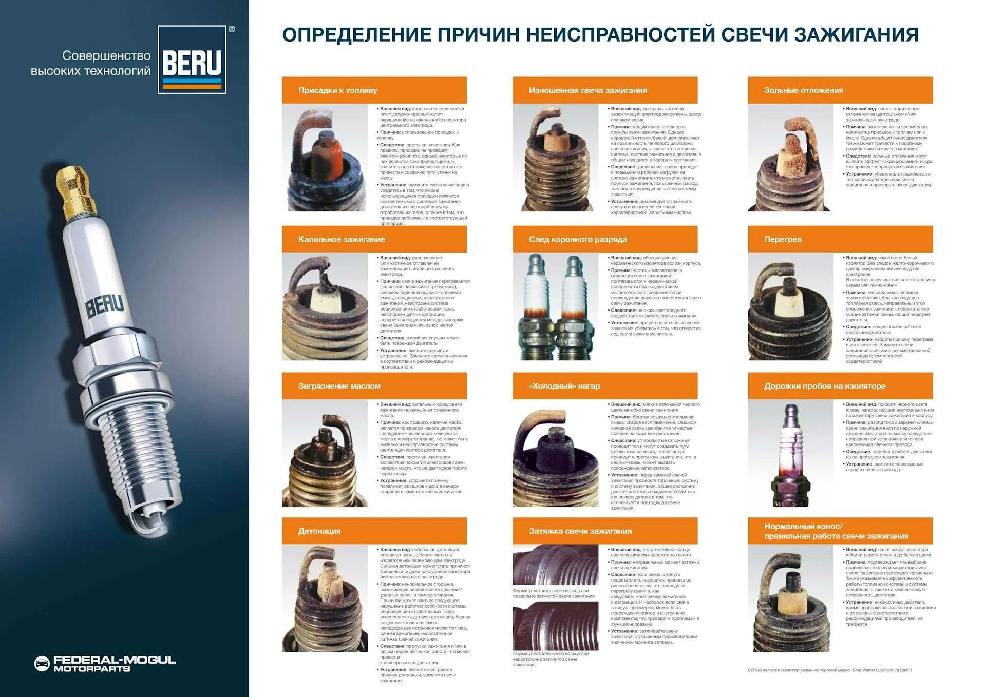 После применения свечей