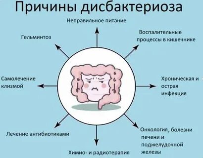 Дисбактериоз причины