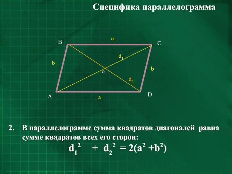 Сумма квадратов диагоналей параллелограмма равна сумме. Сумма квадратов диагоналей параллелограмма равна. Квадрат диагонали параллелограмма. Сумма квадратов диагоналей равна сумме квадратов всех сторон.