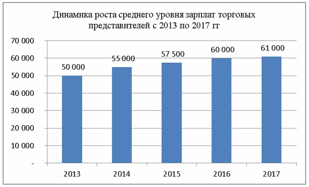организация труда нормирование труда. система заработной платы и формы заработной платы. персонал предприятия. оплата труда общественного питания. заработная плата.