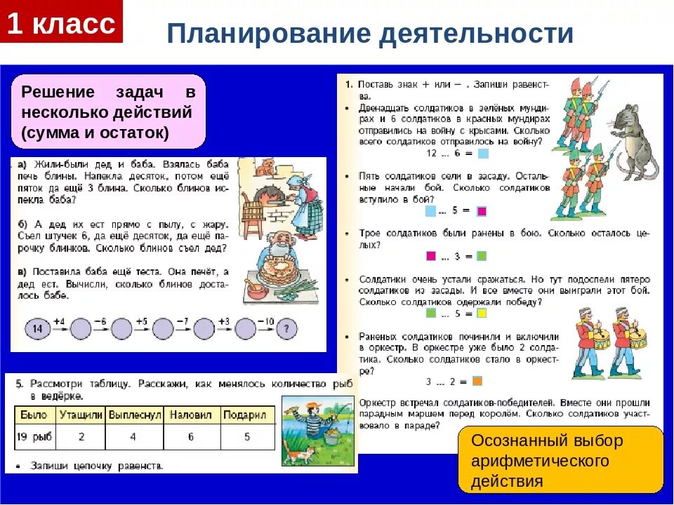 Задачи в два действия для 1 класса по математике. Задачи в 2 действия 1 класс по математике школа России. Решение задач в два действия 1 класс школа. Задачи по математике за 1 класс в 2 действия.