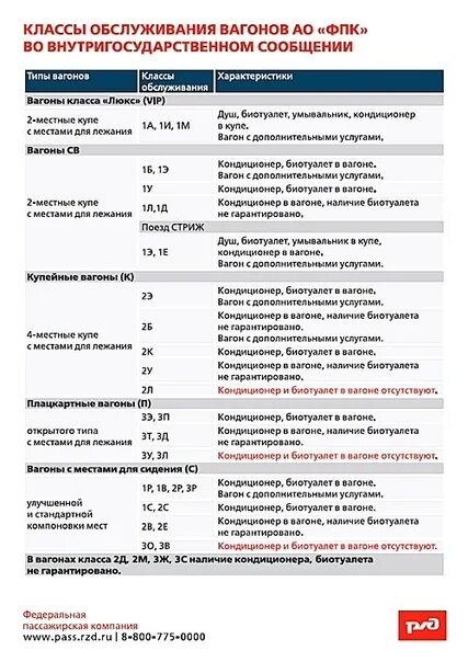 Расшифровка класса обслуживания