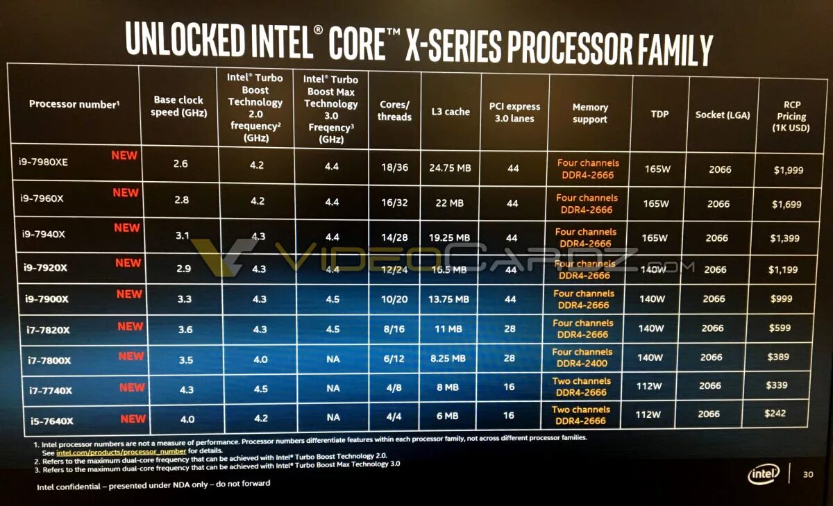 7920. Intel Core i9 таблица. Характеристики процессора Intel Core. Процессор Интел 9 характеристики. Процессор Intel Core i9 характеристики.