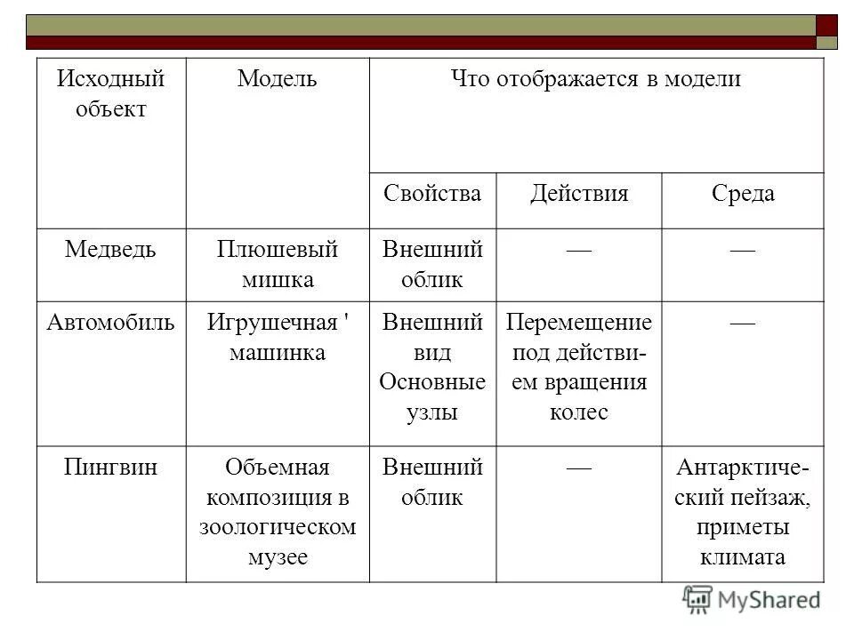 название параметр моделирование. представление технологической операции проектирования. исходный объект объект заместитель. переосмысление исходного объекта. объект моделирования.