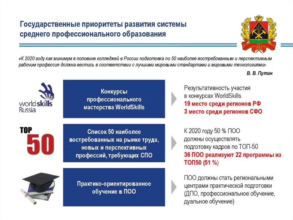 Программа развития колледжа. Приоритеты развития среднего профессионального образования в России. Этапы совершенствование системы СПО. Программа развития СПО.