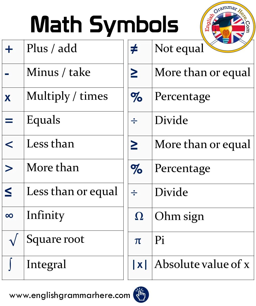 Math symbols. Mathematical symbols. English Math symbols. Знаки математики на английском. Математические символы на английском.