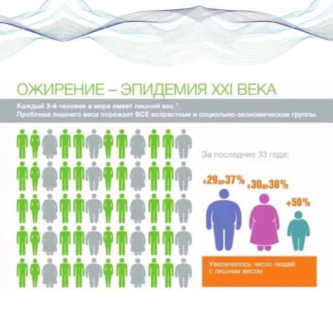 Сколько людей с ожирением. Процент детского ожирения в России статистика. Статистика ожирения в мире 2020. Статистика людей страдающих ожирением. Статистика ожирения в России 2020.