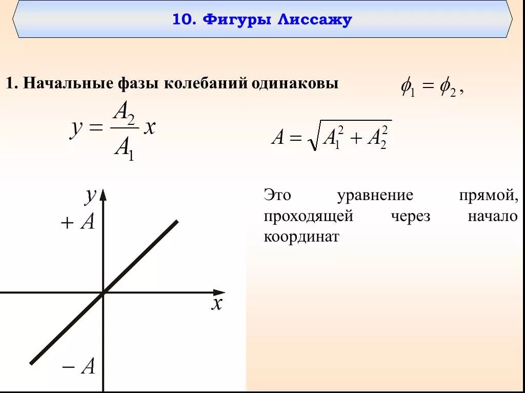 Уравнение прямой проходящей через начало координат и точку. Уравнение прямой проходящей через начало координат. Уравнение прямой через начало координат. Прямая проходящая через началокоррдинат. Начало координат имеет координаты 0 0