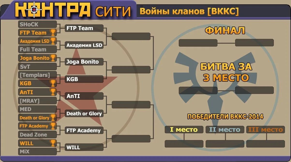 Контра Сити кланы. Топ кланы Контра Сити. Войны кланов Контра Сити. ВККС Контра Сити.