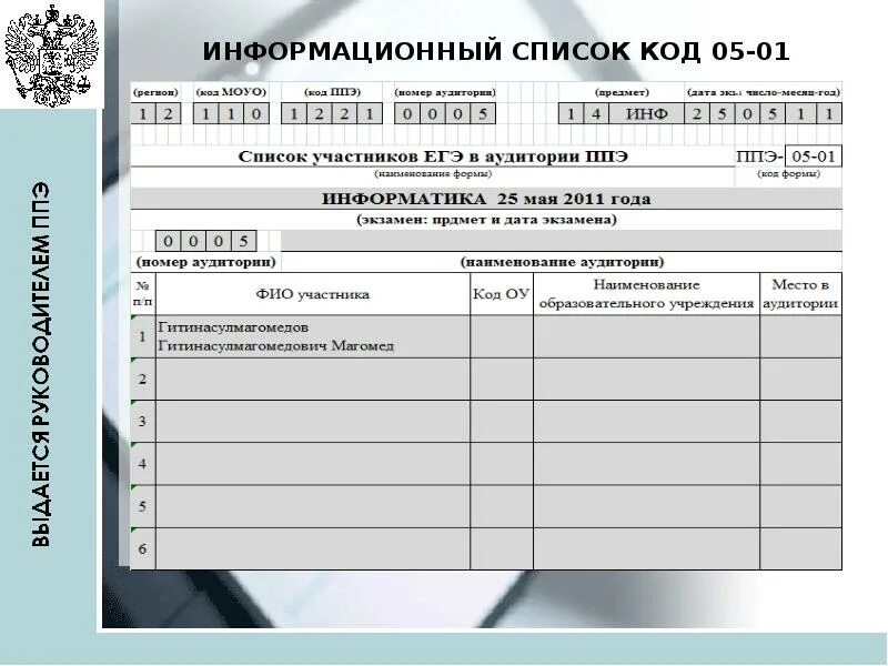 Ппэ 05 01 список участников экзамена. Код ППЭ. ППЭ-05-01 «список участников экзамена в аудитории ППЭ». Код пункта проведения экзамена. ППЭ-05-01 список.