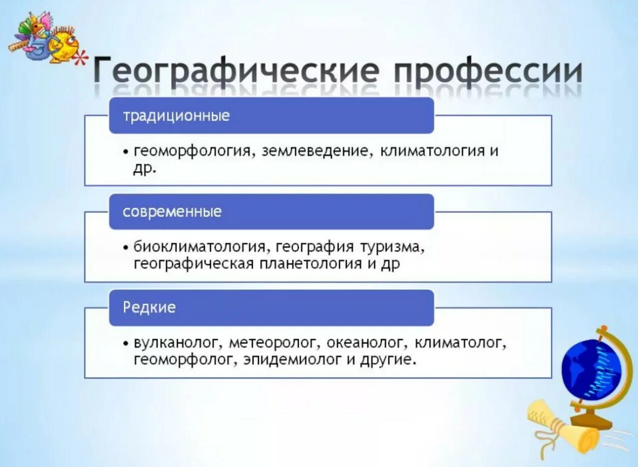 Географические специальности. Профессии географии. Специальности связанные с географией. География специальность.