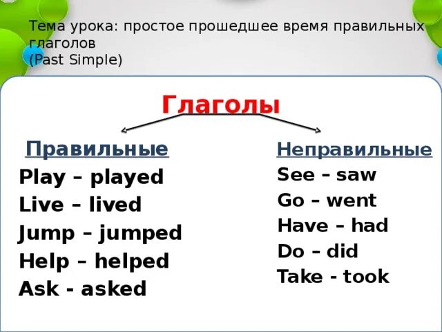 Играть в настоящем времени и прошедшем. Правильные и неправильные глаголы в паст Симпл. Паст Симпл правильные глаголы. Как пишутся глаголы в прошедшем времени в английском языке. Слова на английском в форме паст Симпл.