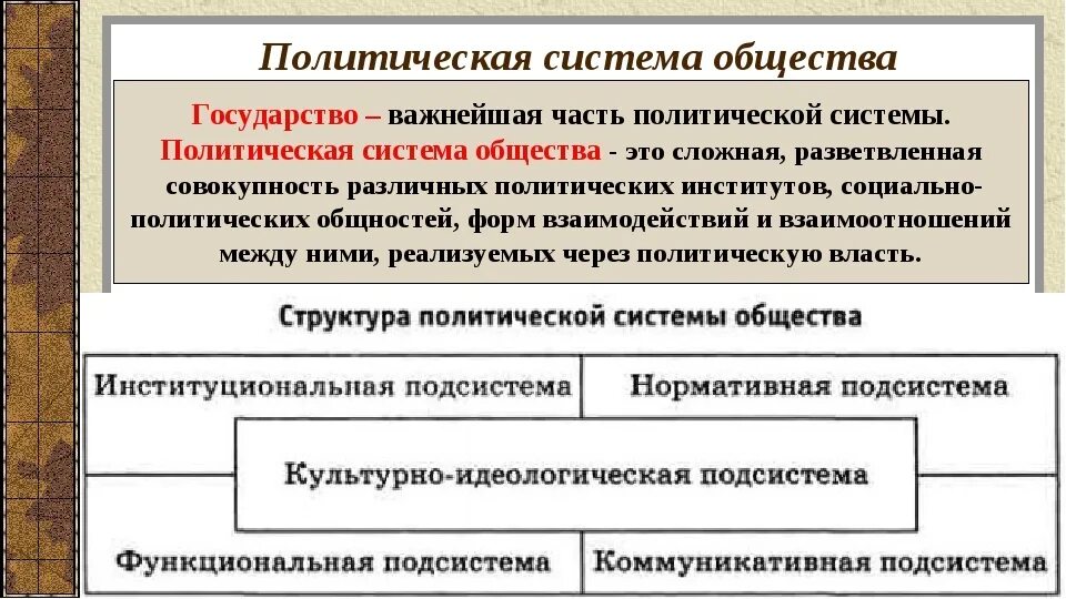 Основы политической системы страны