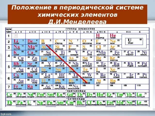 Элемент номер 26. 15 Элемент таблицы Менделеева. Щелочные металлы в таблице Менделеева. Щелочи в таблице Менделеева. 34 Элемент таблицы Менделеева.