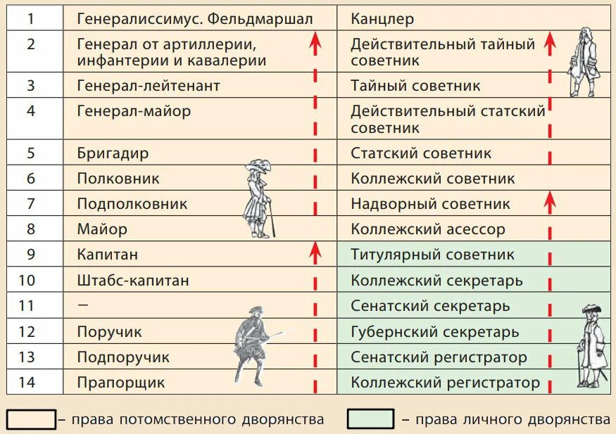 Иерархия в европе