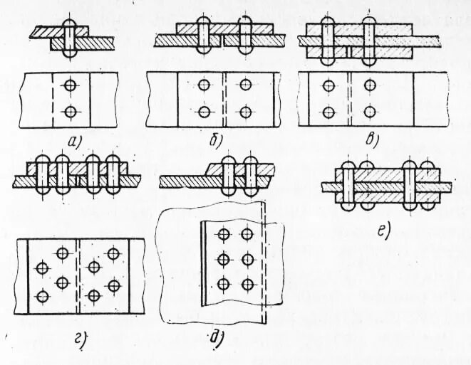 Заклепка встык чертеж. Заклепочное соединение чертеж. Однорядные швы заклепок.