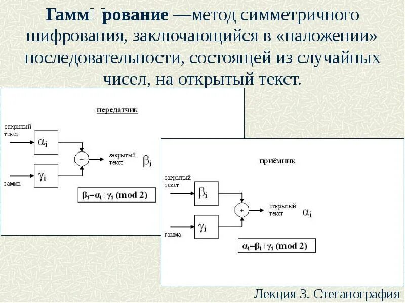 Методы симметричного шифрования. Шифрование методом гаммирования. Алгоритм гаммирования. Алгоритм гаммирования шифрования. Симметричные алгоритмы шифрования.