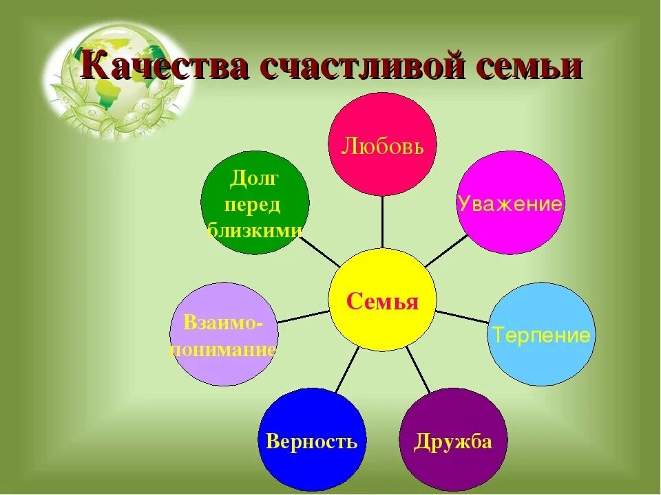 Тема классного часа семья и семейные ценности