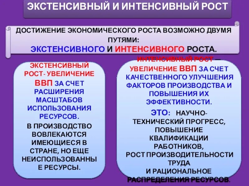 Экстенсивное и интенсивное развитие примеры