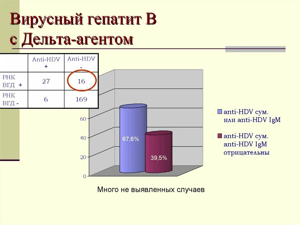 Гепатит в без дельта агента. Хронический вирусный гепатит b без Дельта-агента. Хронический вирусный гепатит Дельта. Хронический вирусный гепатит b с Дельта-агентом это. Вирусный гепатит в без Дельта агента что это такое.