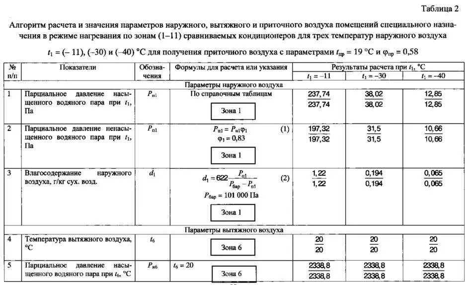 Расход наружного воздуха. Расчетные параметры наружного воздуха для проектирования вентиляции. Температура наружного воздуха для расчета отопления. Расчетные параметры наружного воздуха для расчета систем вентиляции. Расчетная температура наружного воздуха для расчета вентиляции.