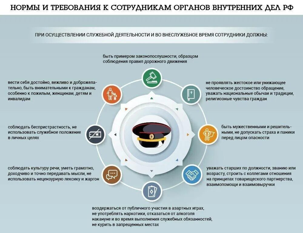 Внутренне взаимодействие органов безопасности. Профессиональная этика сотрудников органов внутренних дел. Нормы служебного этикета сотрудников ОВД. Этические нормы сотрудника ОВД. Этические требования к сотруднику ОВД.