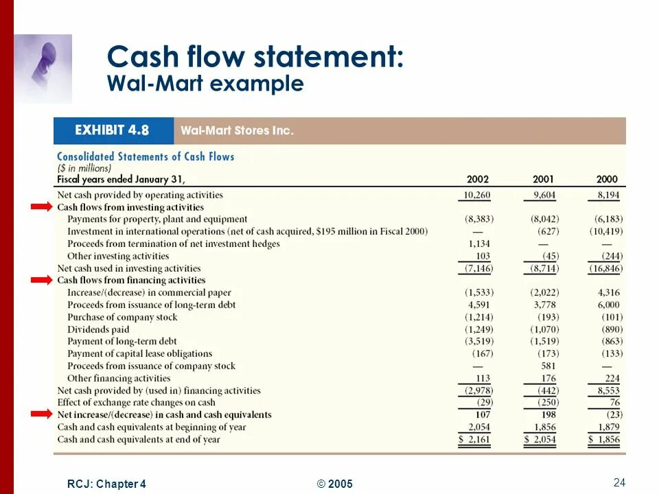 End of statement. Cash flow statement. cash flow statement example. cash flow structure. cash flow example.