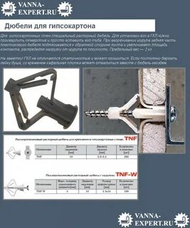 Дюбель для гипсокартона размеры