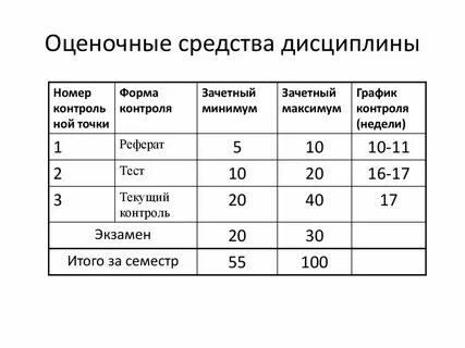 Оценочные средства