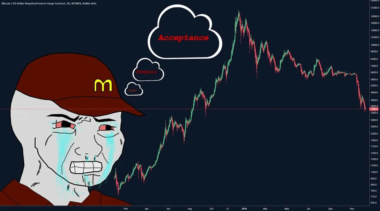 Bitcoin memes. Cryptocurrency memes. Биткойн мем. Крипто мем. Meme crypto.