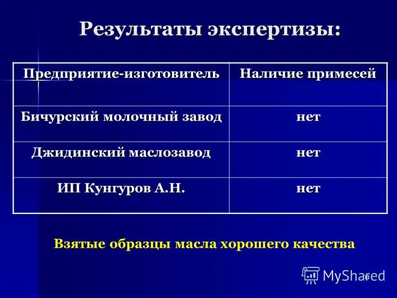 Оценка результатов экспертизы. Результаты экспертизы качества. Результаты экспертизы оценивают. Результаты эксперта по экспертизе. Утверждены результаты экспертизы