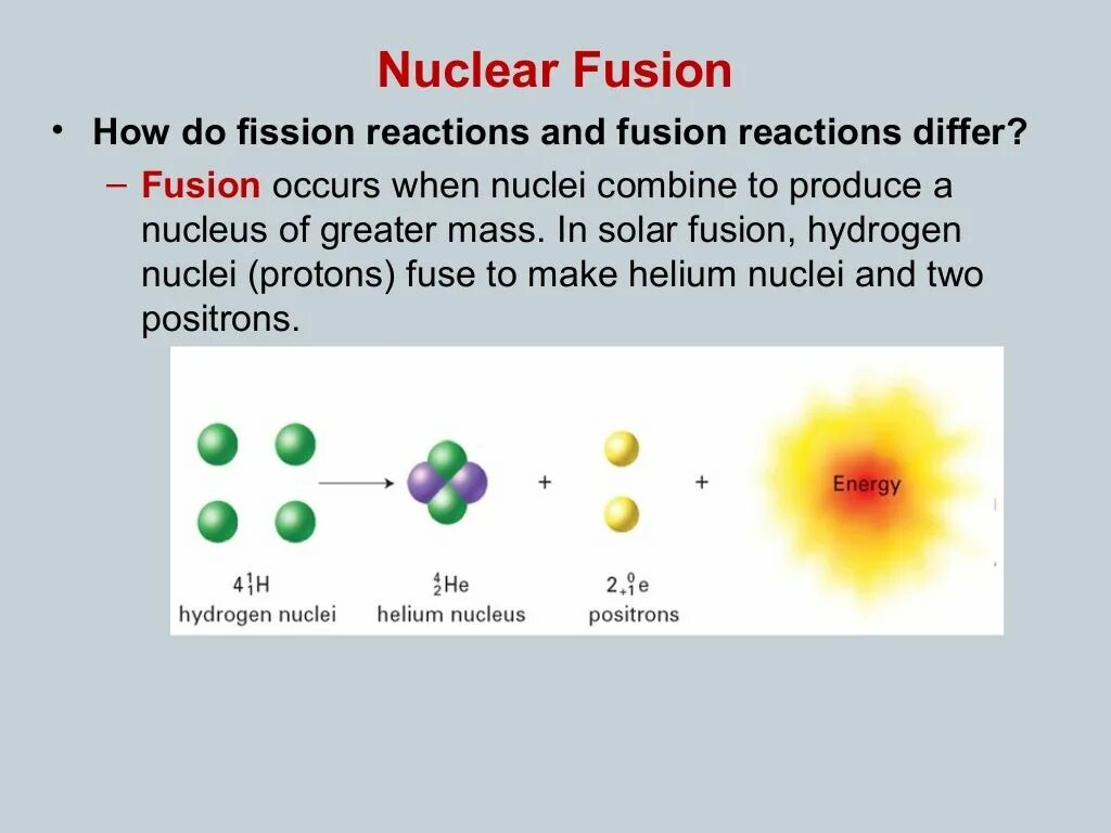 Fission перевод. Nuclear Fission vs nuclear Fusion. Nuclear Fusion Reaction. Термоядерная реакция. Fission Reaction.