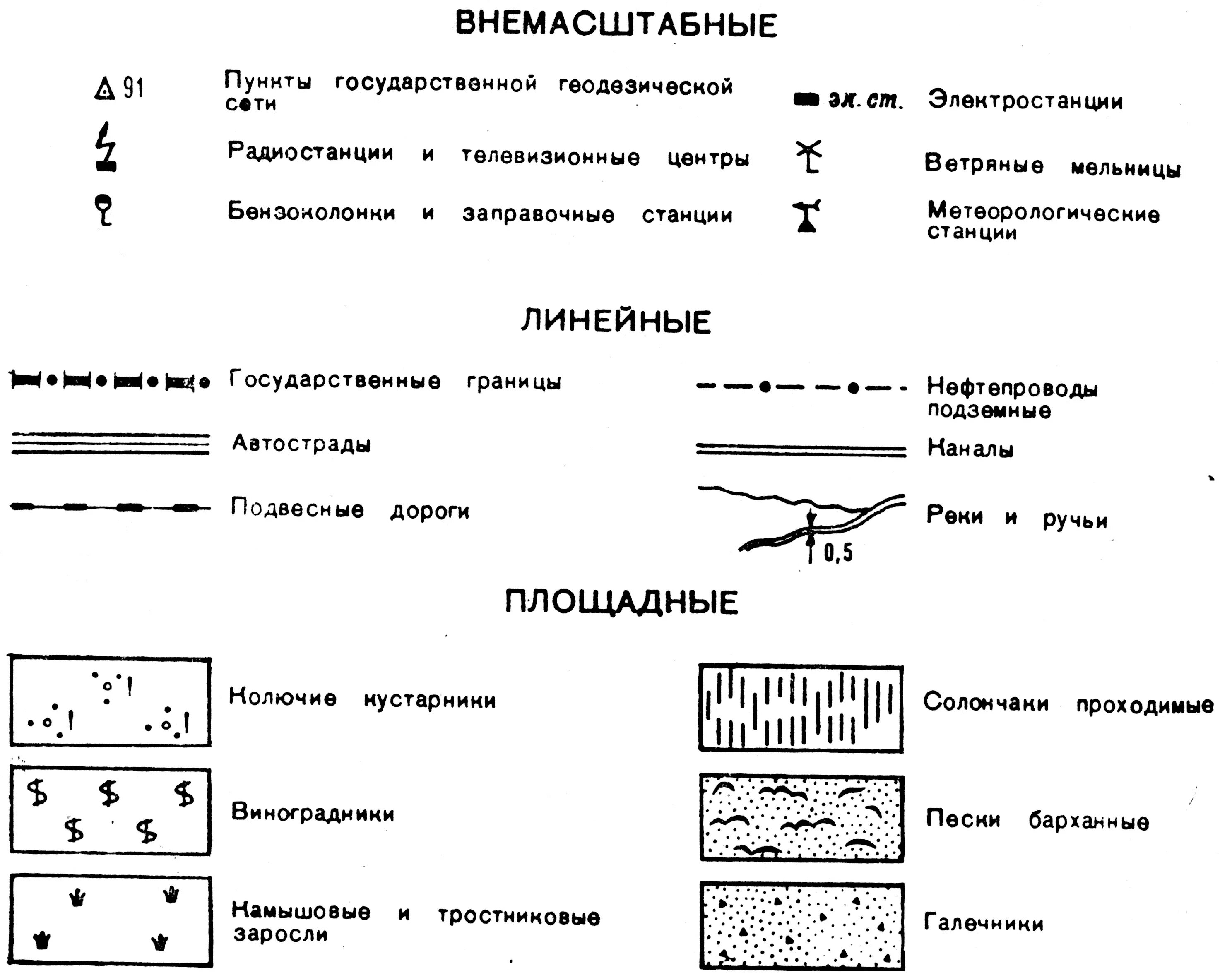 Что показывают условные знаки. Картографические условные знаки масштабные. Внемасштабные условные знаки на топографических картах. Площадные топографические условные знаки. Условные знаки топографических карт линейные площадные.