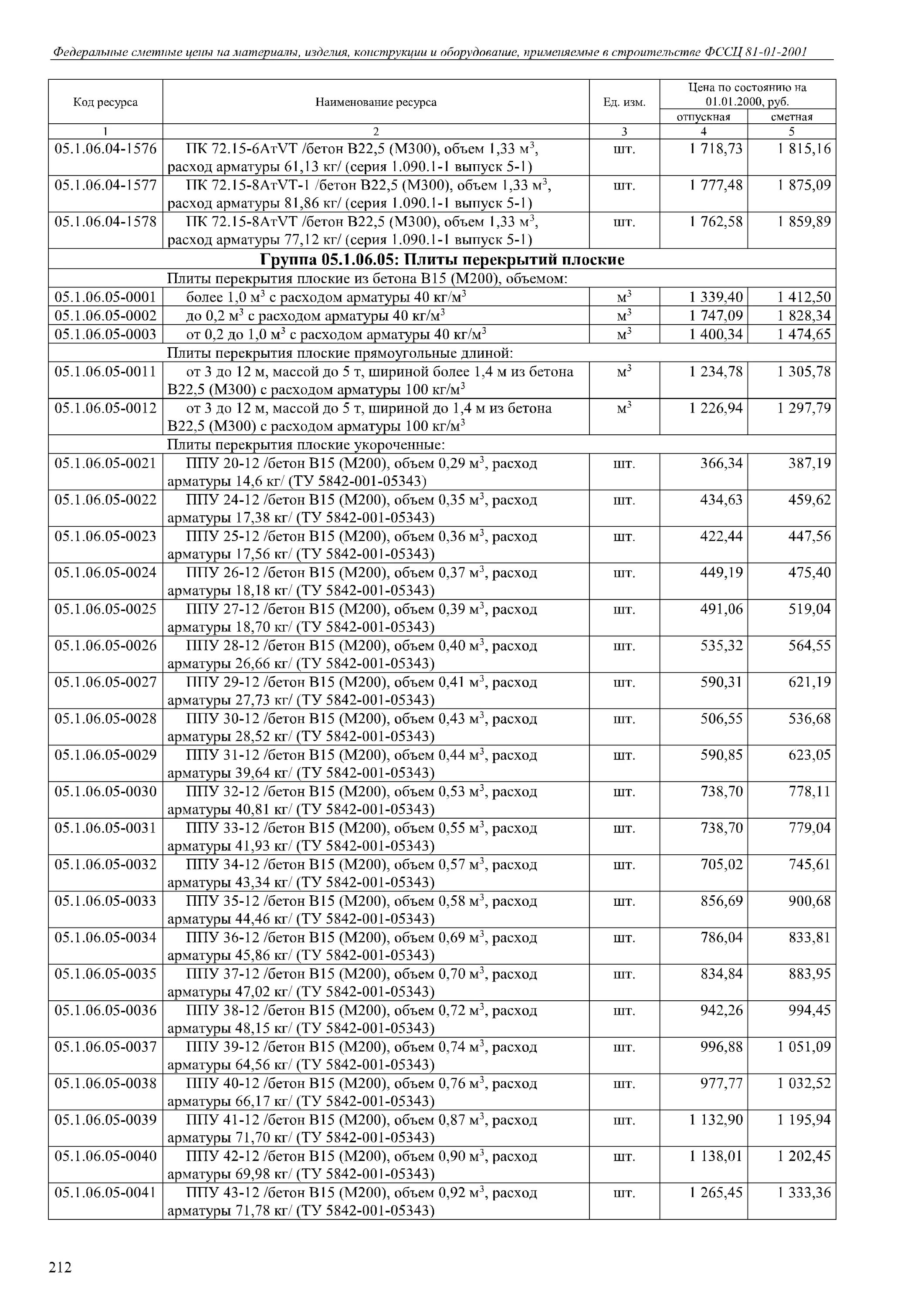 Расход арматуры на бетон. Марка бетона в15 м200. Бетон м200 в15 расход материалов. Расход арматуры на 1 м2.