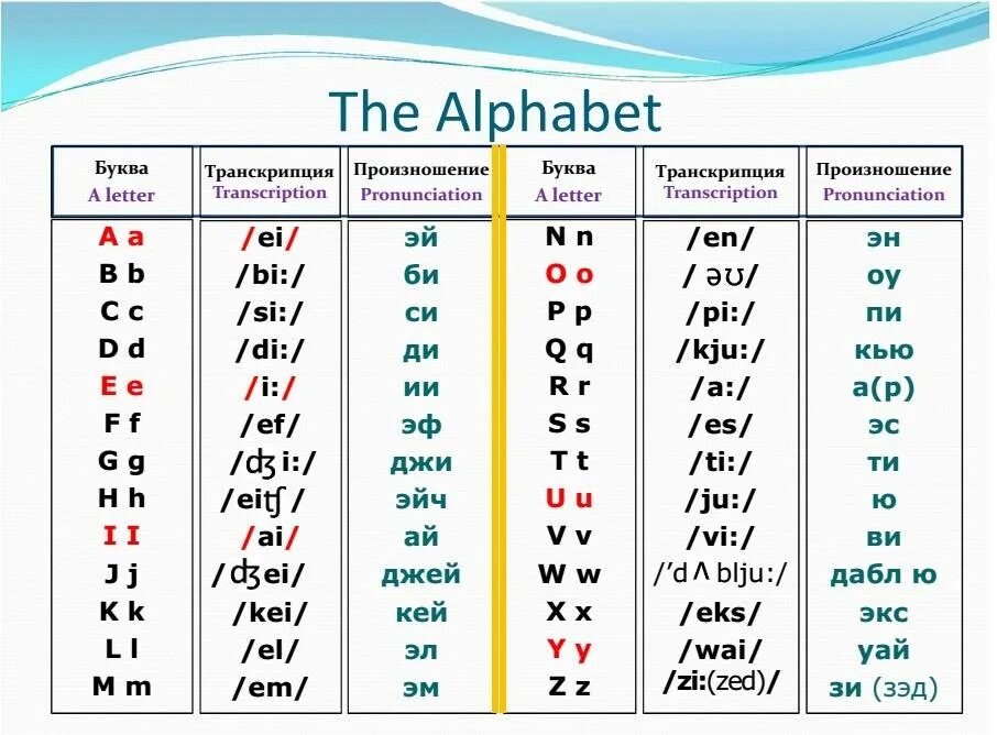 Перечисли буквы английского