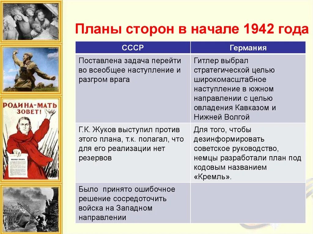 Охарактеризуйте подготовку ссср и германии к войне. Планы сторон Великой Отечественной войны. Планы Германии и СССР В Великой Отечественной войне. Планы цели сторон Великой Отечественной войны. Планы сторон ВОВ.