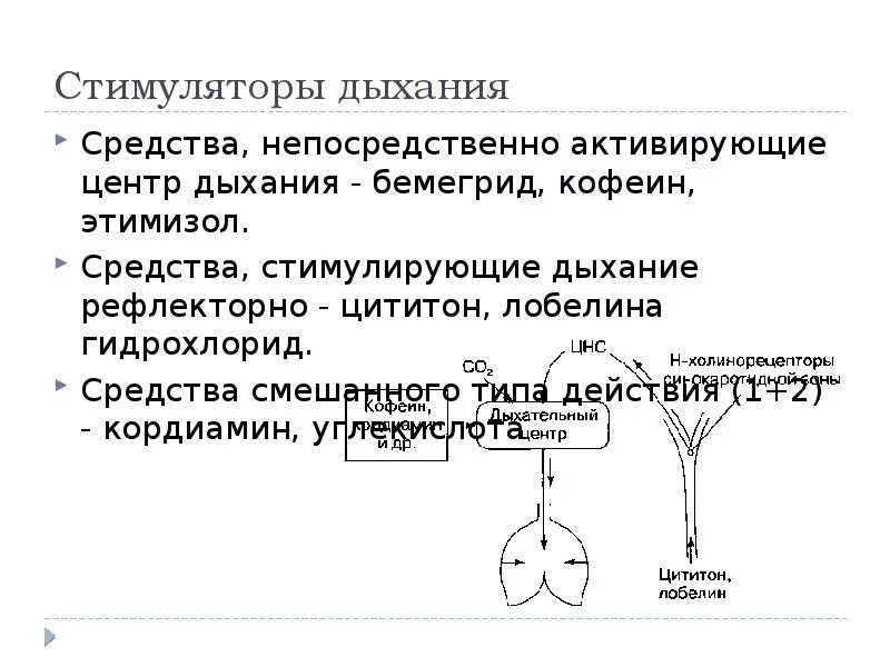 Средства влияющие на дыхание. Стимуляторы дыхания средства. Стимуляторы дыхания смешанного типа. Стимуляторы дыхания классификация механизм действия.