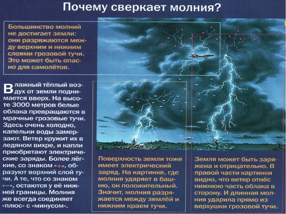 Сверкать почему е. Схема образования молнии. Причина молнии. Почему молния. Причины возникновения молнии.