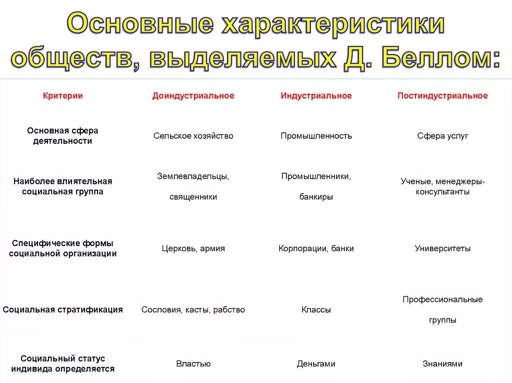 Типология обществ Историк.RU Информатика, Математика, География