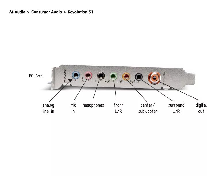 Звуковая карта 5. M-Audio Revolution 5.1 PCI. Звуковая карта внешняя 5.1 на тюльпаны. Звуковая карта HDMI 5.1. Звуковая плата m Audio 5.1.