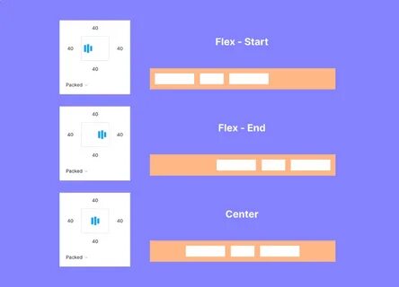 Figma layout
